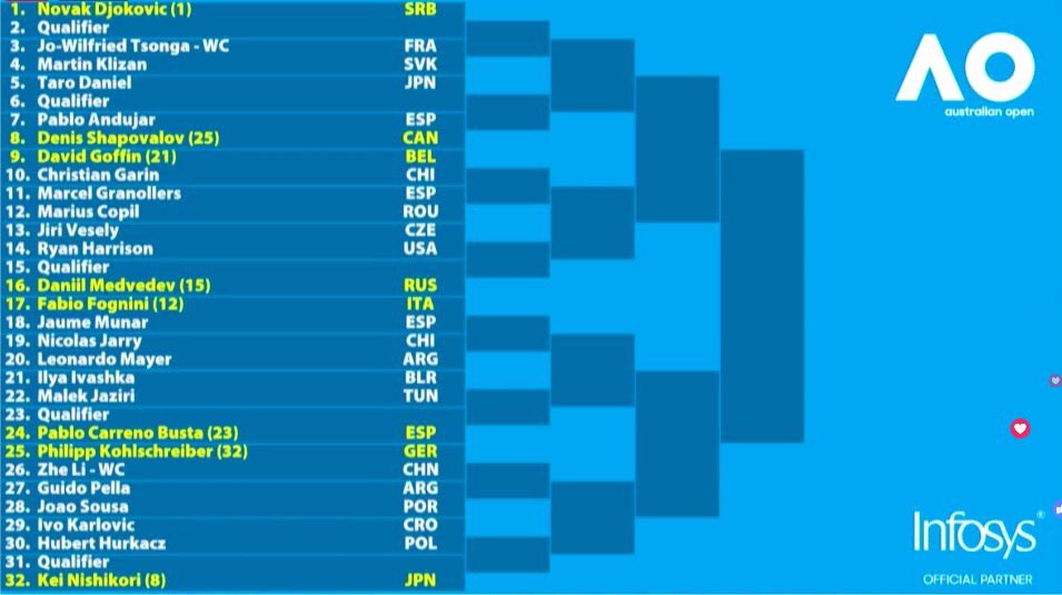 Deportes Tenis Australian Open Se sorteó el cuadro principal del